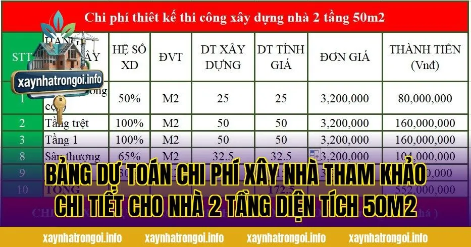 Bảng dự toán chi phí xây nhà tham khảo chi tiết cho nhà 2 tầng diện tích 50m2