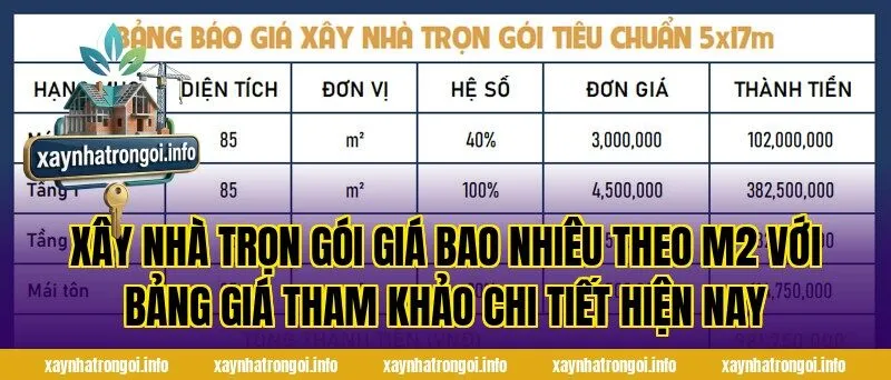 Xây nhà trọn gói giá bao nhiêu theo m2 với bảng giá tham khảo chi tiết hiện nay