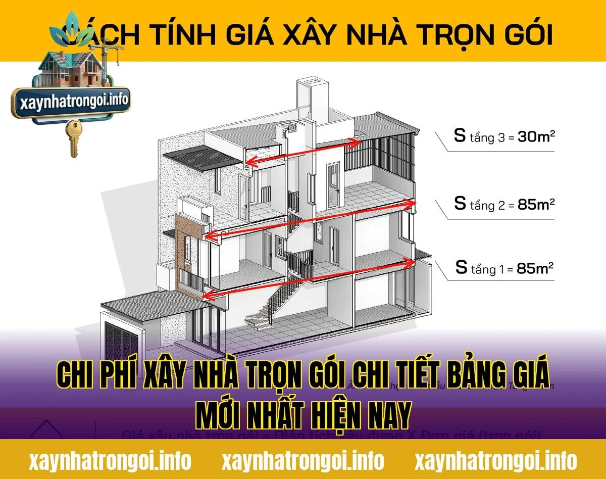 Chi Phí Xây Nhà Trọn Gói Chi Tiết Bảng Giá Mới Nhất Hiện Nay