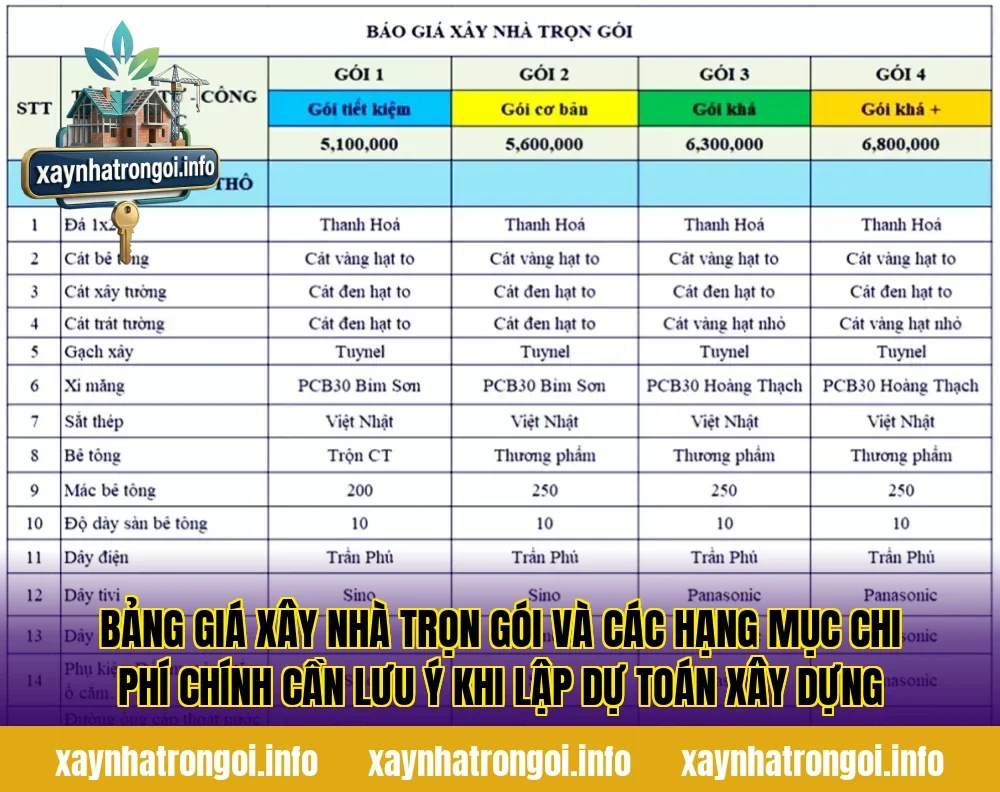 Bảng giá xây nhà trọn gói và các hạng mục chi phí chính cần lưu ý khi lập dự toán xây dựng